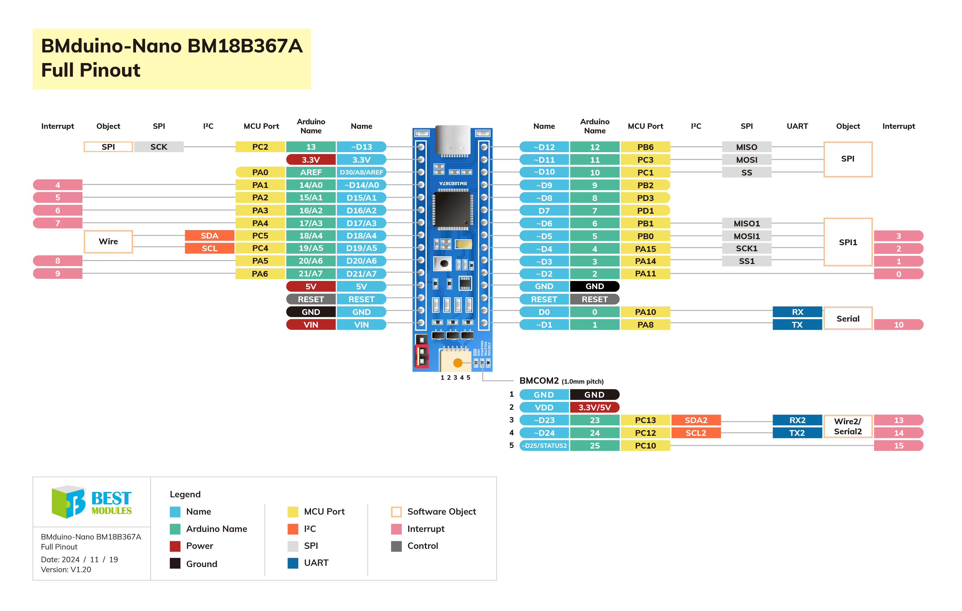 BM18B367A_full_pinout